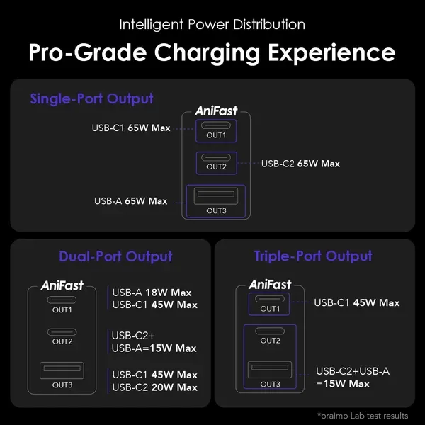 شاحن Oraimo 65W بتقنية GaN مع كابل USB Type-C إلى USB Type-C - أسود - 5288 — 2