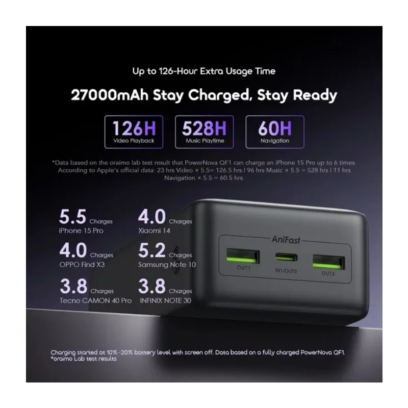 شاحن طوارئ أورايمو POBA OPB-7270Q SPBLACK بسعة 27000mAh - 7214 — 3