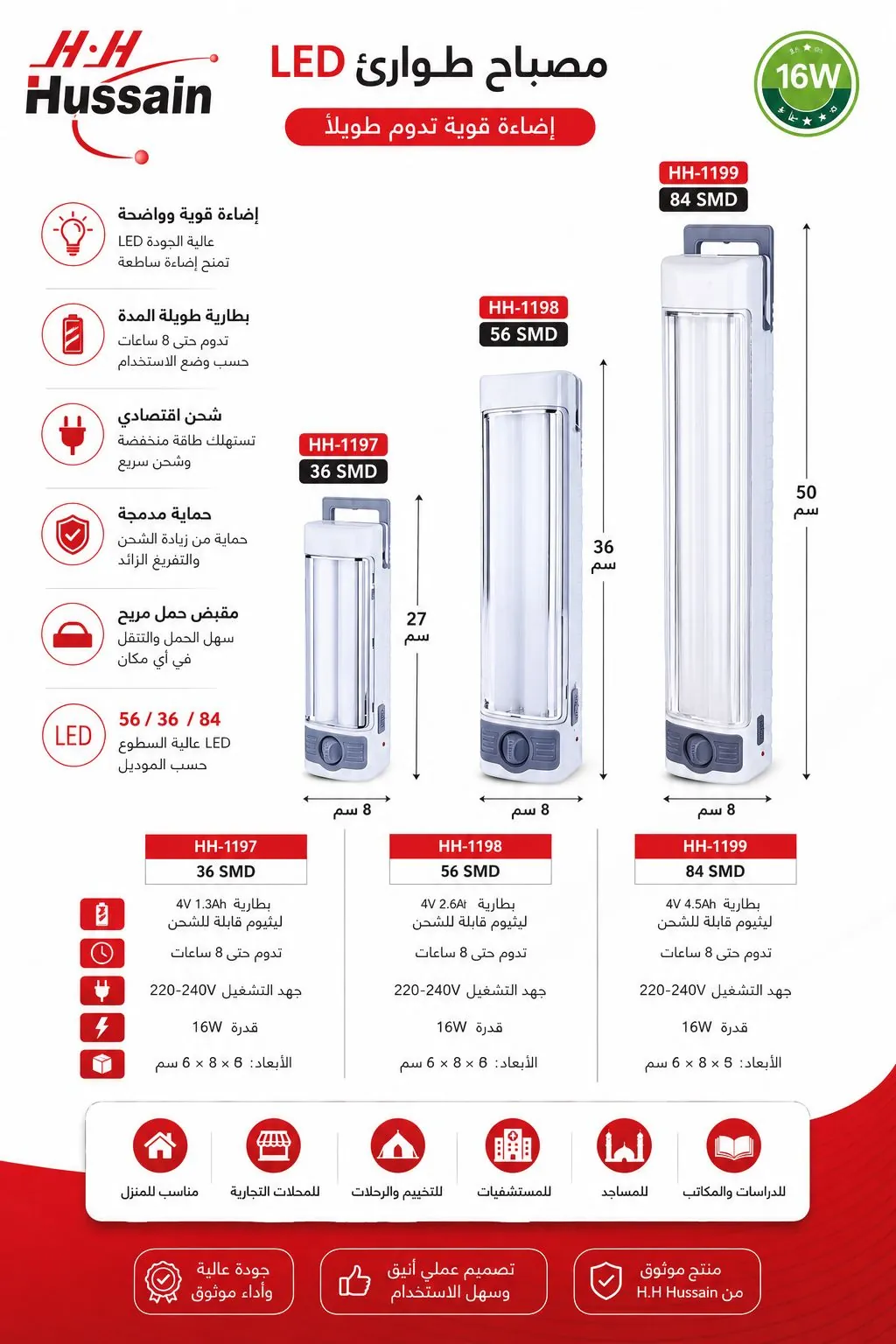 لايت سقف/جداري شمعتين LED موديل 1197 مقاس 10×5 سم