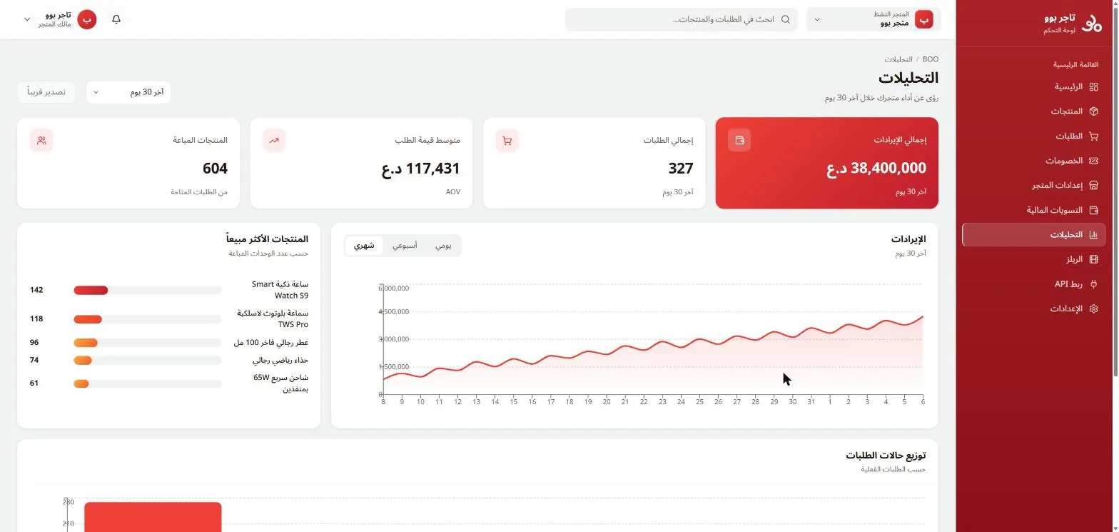 التحليلات